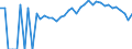 Indicator: Estimated Percent of: People Age 0-17 in Poverty for Perry County, OH