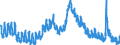 Indicator: Housing Inventory: Active Listing Count: H