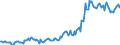 Indicator: Housing Inventory: Average Listing Price: in Pickaway County, OH