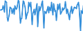 Indicator: Market Hotness:: Median Days on Market in Pickaway County, OH