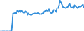 Indicator: Market Hotness:: Median Listing Price Versus the United States in Pickaway County, OH