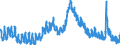 Indicator: Unemployed Persons in Pickaway County, OH: 