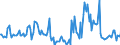 Indicator: Housing Inventory: Median Days on Market: Year-Over-Year in Pickaway County, OH