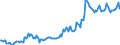 Indicator: Housing Inventory: Median: Listing Price in Pickaway County, OH