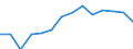 Indicator: Population Estimate,: Total, Not Hispanic or Latino, Two or More Races, Two Races Excluding Some Other Race, and Three or More Races (5-year estimate) in Pike County, OH