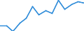 Indicator: Population Estimate,: Total, Not Hispanic or Latino, Black or African American Alone (5-year estimate) in Putnam County, OH