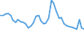 Indicator: Unemployed Persons in Putnam County, OH: 