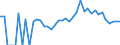 Indicator: 90% Confidence Interval: Lower Bound of Estimate of Percent of Related Children Age 5-17 in Families in Poverty for Putnam County, OH