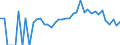 Indicator: 90% Confidence Interval: Lower Bound of Estimate of Percent of People Age 0-17 in Poverty for Putnam County, OH