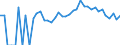 Indicator: 90% Confidence Interval: Upper Bound of Estimate of Percent of People Age 0-17 in Poverty for Putnam County, OH