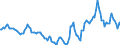 Indicator: Housing Inventory: Active Listing Count: Year-Over-Year in Ross County, OH