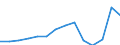 Indicator: Housing Inventory: Active Listing Count: estimate) in Ross County, OH