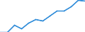 Indicator: Housing Inventory: Active Listing Count: estimate) in Ross County, OH