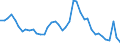 Indicator: Housing Inventory: Active Listing Count: 