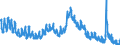 Indicator: Housing Inventory: Active Listing Count: 