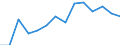 Indicator: Housing Inventory: Active Listing Count: as a Percentage of Households with Children (5-year estimate) in Ross County, OH