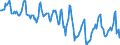 Indicator: Housing Inventory: Median Days on Market: in Ross County, OH