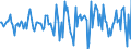 Indicator: Housing Inventory: Median Days on Market: Month-Over-Month in Ross County, OH