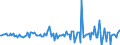 Indicator: Housing Inventory: Median: Listing Price Month-Over-Month in Ross County, OH