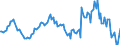 Indicator: Housing Inventory: Median: Listing Price Year-Over-Year in Ross County, OH