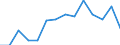 Indicator: Housing Inventory: Active Listing Count: estimate) in Sandusky County, OH