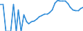 Indicator: Housing Inventory: Active Listing Count: unty, OH