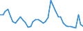 Indicator: Housing Inventory: Active Listing Count: H