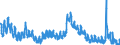 Indicator: Housing Inventory: Active Listing Count: H