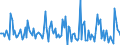 Indicator: Market Hotness:: Median Days on Market in Sandusky County, OH