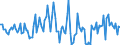 Indicator: Market Hotness:: Median Days on Market in Sandusky County, OH