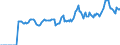 Indicator: Market Hotness:: Median Listing Price in Sandusky County, OH