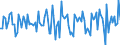 Indicator: Housing Inventory: Median Days on Market: Month-Over-Month in Sandusky County, OH