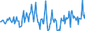 Indicator: Housing Inventory: Median Days on Market: Year-Over-Year in Sandusky County, OH