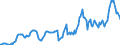 Indicator: Housing Inventory: Median: Listing Price in Sandusky County, OH