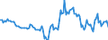 Indicator: Housing Inventory: Median: Listing Price per Square Feet Year-Over-Year in Sandusky County, OH