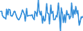 Indicator: Housing Inventory: Median: Home Size in Square Feet Month-Over-Month in Sandusky County, OH