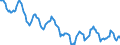 Indicator: Housing Inventory: Active Listing Count: in Seneca County, OH