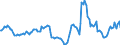 Indicator: Housing Inventory: Active Listing Count: Year-Over-Year in Seneca County, OH