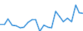 Indicator: Housing Inventory: Active Listing Count: OH