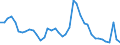 Indicator: Housing Inventory: Active Listing Count: 