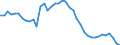 Indicator: Housing Inventory: Active Listing Count: OH