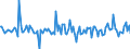 Indicator: Housing Inventory: Average Listing Price: Month-Over-Month in Seneca County, OH