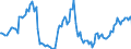 Indicator: Housing Inventory: Average Listing Price: Year-Over-Year in Seneca County, OH