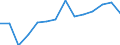 Indicator: Population Estimate,: Total, Not Hispanic or Latino, Asian Alone (5-year estimate) in Seneca County, OH