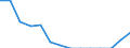 Indicator: Population Estimate,: Total, Not Hispanic or Latino, Two or More Races, Two Races Including Some Other Race (5-year estimate) in Seneca County, OH