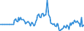 Indicator: Market Hotness:: Median Days on Market in Seneca County, OH