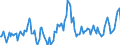 Indicator: Market Hotness:: Nielsen Household Rank in Seneca County, OH