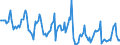 Indicator: Housing Inventory: Median Days on Market: in Seneca County, OH