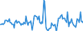 Indicator: Housing Inventory: Median Days on Market: Year-Over-Year in Seneca County, OH