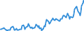 Indicator: Housing Inventory: Median: Listing Price in Seneca County, OH